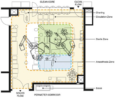 اتاق تمیز ، کلین روم