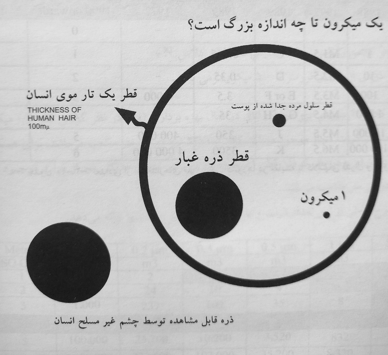 اهمیت سقف تکنیکال (کاذب) در کلین روم ،اتاق تمیز، کلین روم