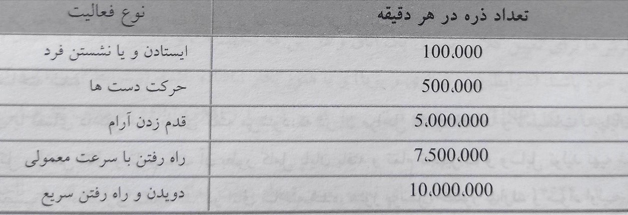 اهمیت سقف تکنیکال (کاذب) در کلین روم ،اتاق تمیز، کلین روم