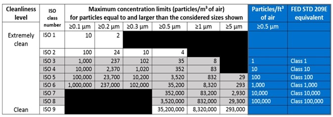 اتاق تمیز ، کلین روم